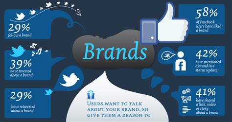 social media and brand management